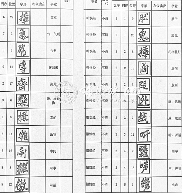 安顺市布依学会召开2020年“庆七一•感党恩”文化座谈会3.jpg