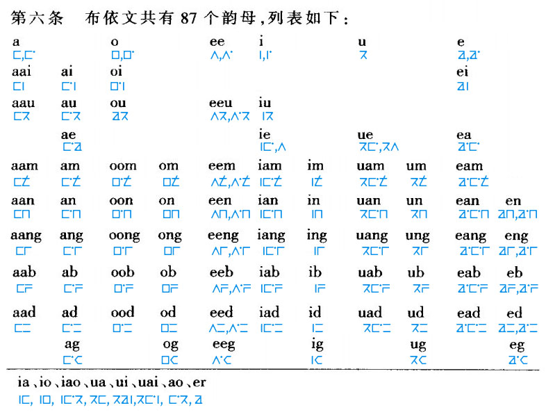 标准布依文与阑干字对照表 