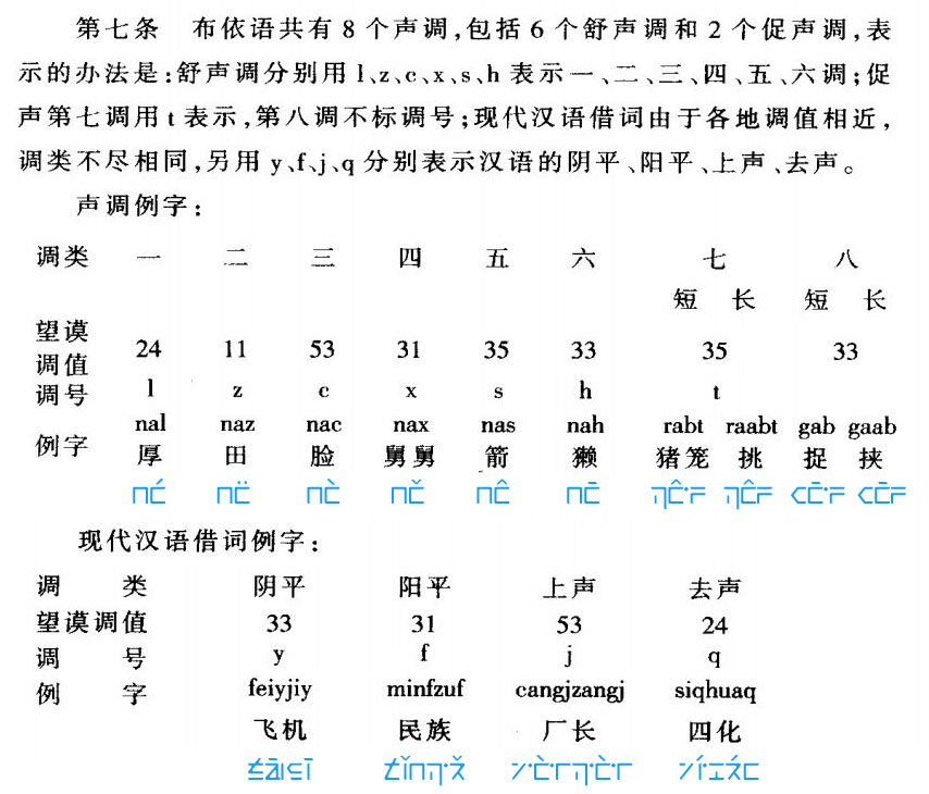 标准布依文与阑干字对照表 